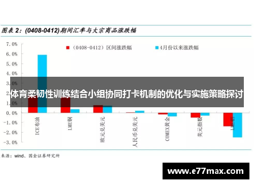 体育柔韧性训练结合小组协同打卡机制的优化与实施策略探讨
