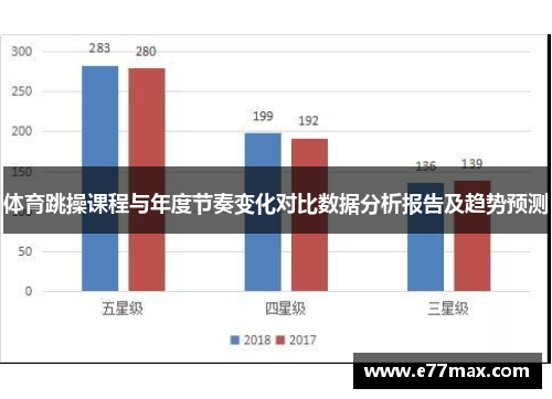 体育跳操课程与年度节奏变化对比数据分析报告及趋势预测