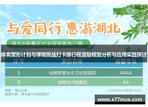 体育塑形计划与课程挑战打卡排行榜激励模型分析与应用实践探讨