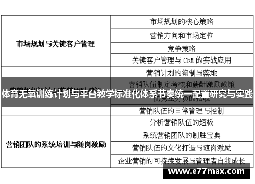 体育无氧训练计划与平台教学标准化体系节奏统一配置研究与实践