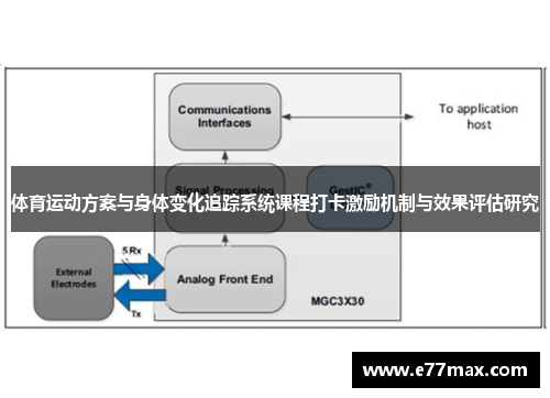体育运动方案与身体变化追踪系统课程打卡激励机制与效果评估研究
