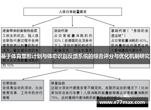 基于体育塑形计划与体态识别反馈系统的综合评分与优化机制研究